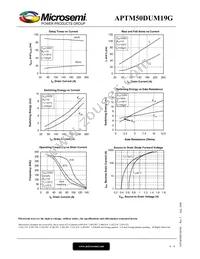 APTM50DUM19G Datasheet Page 6