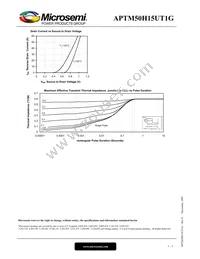 APTM50H15FT1G Datasheet Page 5