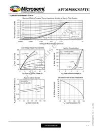 APTM50SKM35TG Datasheet Page 4