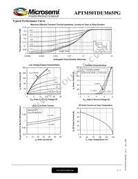 APTM50TDUM65PG Datasheet Page 4