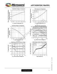 APTM50TDUM65PG Datasheet Page 5