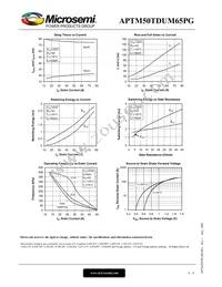 APTM50TDUM65PG Datasheet Page 6