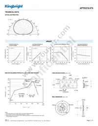 APTR3216-VFX Datasheet Page 3