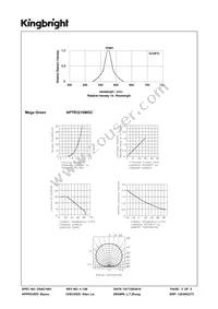 APTR3216MGC Datasheet Page 3