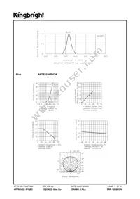 APTR3216PBC/A Datasheet Page 3