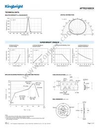 APTR3216SECK Datasheet Page 3