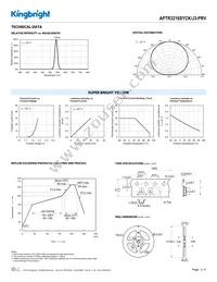 APTR3216SYCK/J3-PRV Datasheet Page 3