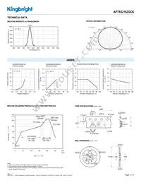 APTR3216ZGCK Datasheet Page 3