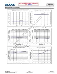 APX803-26SRG-7 Datasheet Page 5