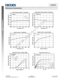 APX803S05-46SR-7 Datasheet Page 4