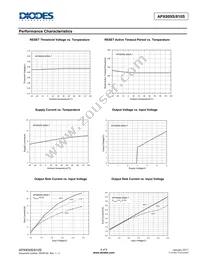 APX810S-29SAG7 Datasheet Page 4