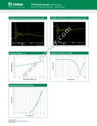 AQ1005-01ETG Datasheet Page 3