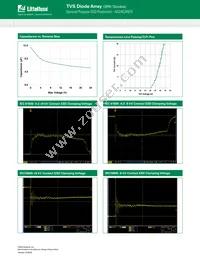 AQ24CANFD-02HTG Datasheet Page 3