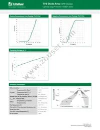 AQ4021-01FTG-C Datasheet Page 3