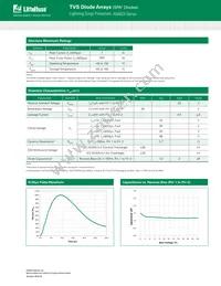 AQ4024-01FTG-C Datasheet Page 2