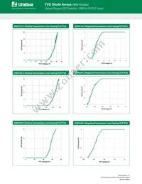 AQHV12-01LTG-C Datasheet Page 4