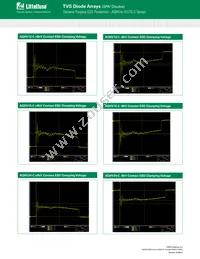 AQHV12-01LTG-C Datasheet Page 5