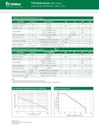 AQHV24-01ETG-C Datasheet Page 3