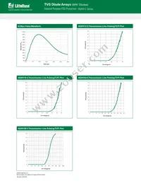 AQHV24-01ETG-C Datasheet Page 4