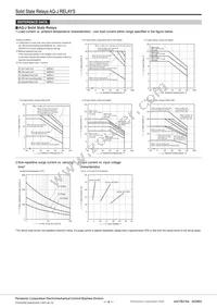 AQJ422V Datasheet Page 4