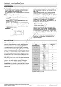 AQJ422V Datasheet Page 15