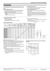 AQJ422V Datasheet Page 16