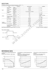 AQV210HLAX Datasheet Page 2