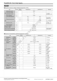 AQV255G3AX Datasheet Page 2