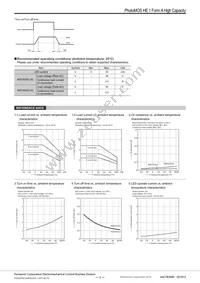 AQV255G3AX Datasheet Page 3