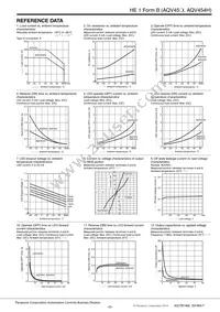 AQV454 Datasheet Page 3