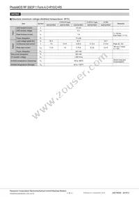 AQY221N3VW Datasheet Page 2