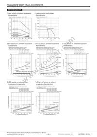 AQY221N3VW Datasheet Page 4