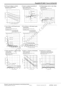 AQY221N3VW Datasheet Page 5