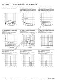 AQY221R6T Datasheet Page 4