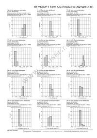 AQY221R6T Datasheet Page 5