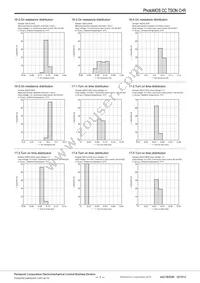 AQY2C5R3PZ Datasheet Page 7