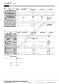 AQY412EHAZ Datasheet Page 2