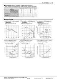 AQY412EHAZ Datasheet Page 3