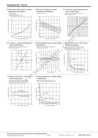 AQY412EHAZ Datasheet Page 4