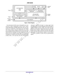 AR0130CSSC00SPCA0-DPBR Datasheet Page 3