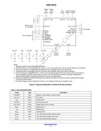 AR0130CSSC00SPCA0-DPBR Datasheet Page 4