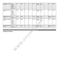 AR0132AT6R00XPEA0-TPBR Datasheet Page 5