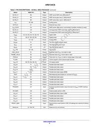AR0134CSSM00SPCA0-DPBR1 Datasheet Page 9