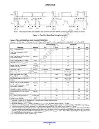 AR0134CSSM00SPCA0-DPBR1 Datasheet Page 15