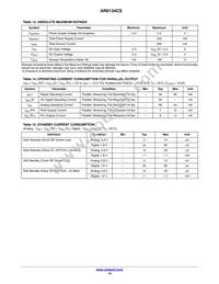 AR0134CSSM00SPCA0-DPBR1 Datasheet Page 19