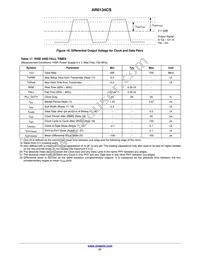 AR0134CSSM00SPCA0-DPBR1 Datasheet Page 21