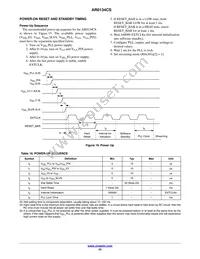 AR0134CSSM00SPCA0-DPBR1 Datasheet Page 23