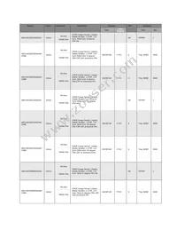 AR0144CSSM00SUKA0-CRBR1 Datasheet Page 2