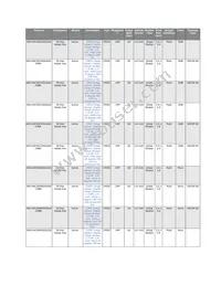 AR0144CSSM00SUKA0-CRBR1 Datasheet Page 4