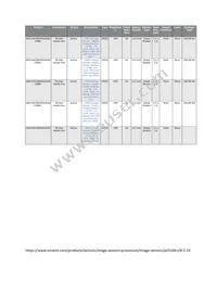 AR0144CSSM00SUKA0-CRBR1 Datasheet Page 5